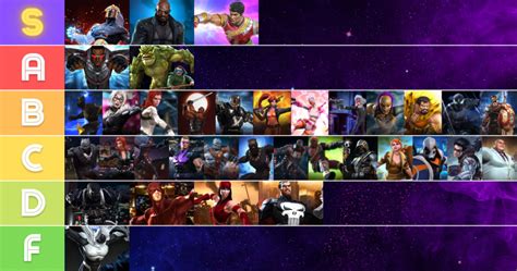 Marvel Contest of Champions Tier List - Meet All the Characters