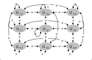 Boltzmann Machine