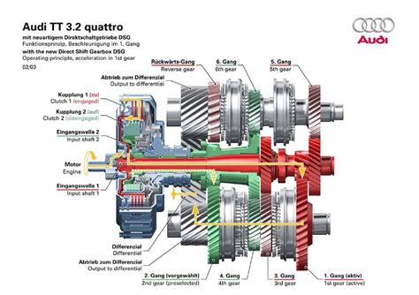 TYPES OF AUTOMATIC TRANSMISSION