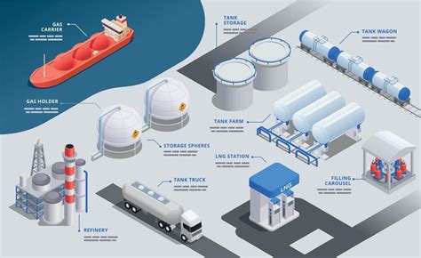 Gas Industry Isometric Infographics Background 12632246 Vector Art at ...