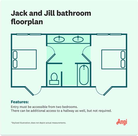 jack and jill bathroom layout ideas - Leo Horvath