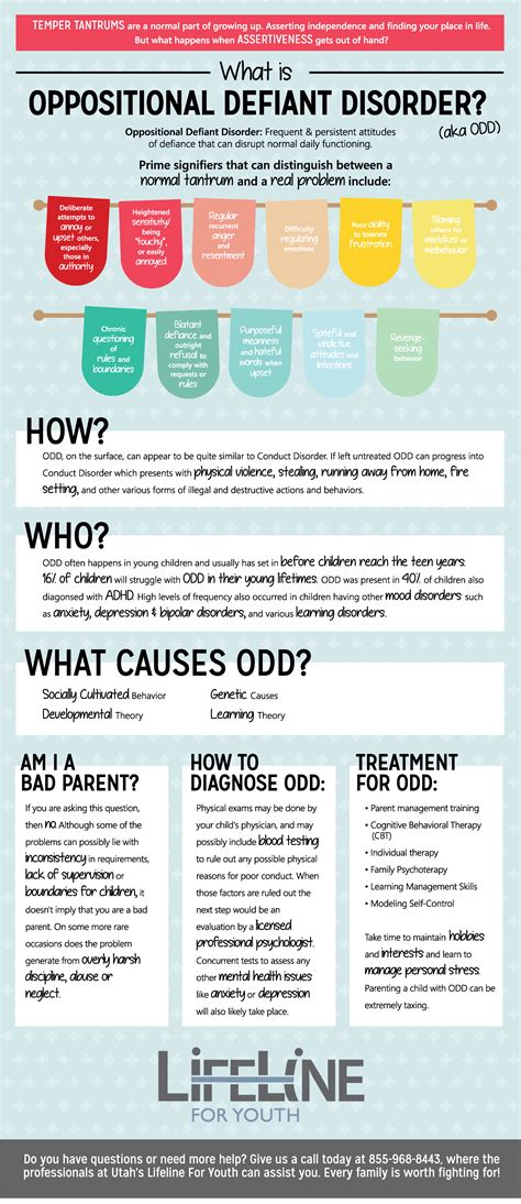 Oppositional Defiant Disorder