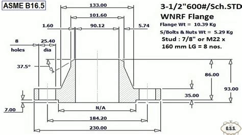 Piping Engineering WNRF Flange Use, Selection Criteria,, 45% OFF