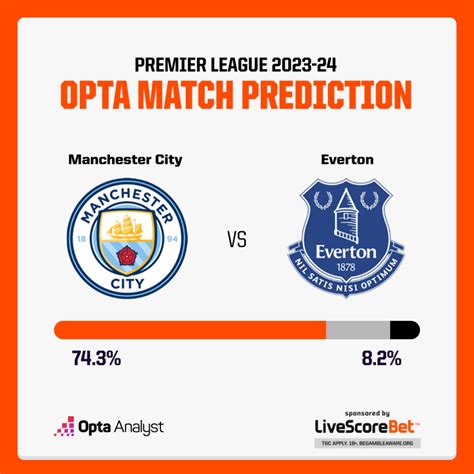 Manchester United vs Everton Prediction and Preview | The🌝 Explore o ...