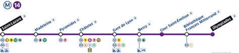 Métro Ligne 14 Paris : Plan, Horaires et Stations Métro 14 Paris