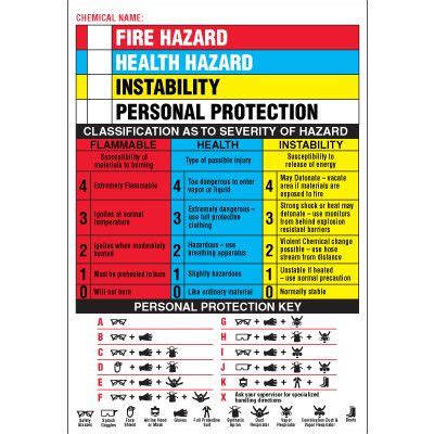 Color Coded PPE Chemical Hazard Label | Seton | Seton