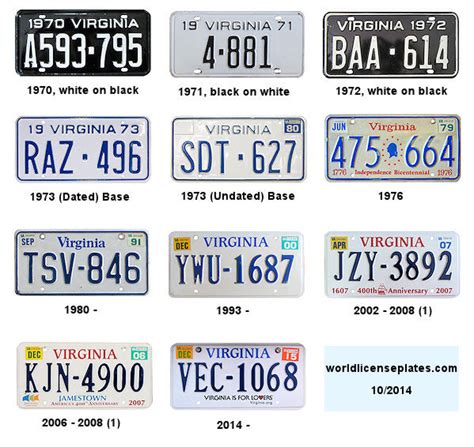 License Plates of Virginia