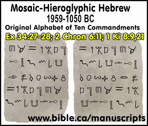 Four Hebrew Scripts: Mosaic, Hieroglyphic, Paleo, Aramaic, square, Masoretic Hebrew scripts