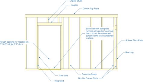 How to Build a Partition Wall ⋆ 🌲 ThePlywood.com