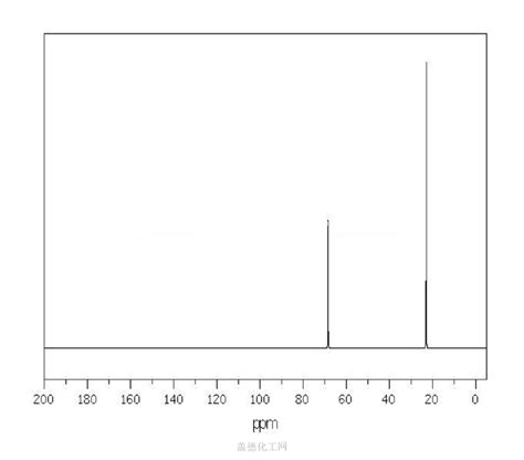 Diisopropyl ether | 108-20-3 - Guidechem