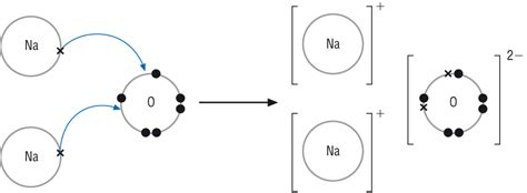 Dot And Cross Diagram Of Sodium Oxide