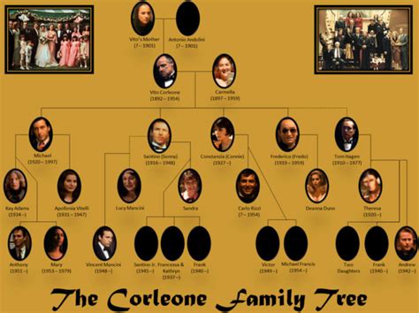 Godfather Corleone Family Tree