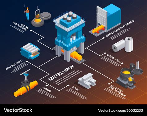 Metallurgy isometric flowchart composition Vector Image