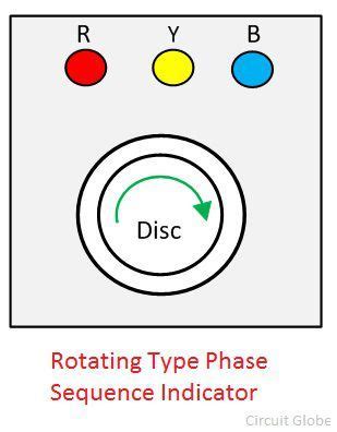 What is Phase Sequence Indicator? - Definition, Rotating & Static Types ...