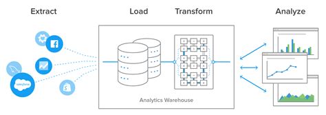 What is Data Extraction? Data Extraction Tools & Techniques | Stitch