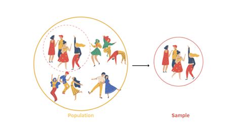 An introduction to Probability Sampling Methods | by Eugenia Anello ...