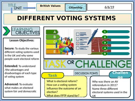 Different Voting Systems explained | Teaching Resources