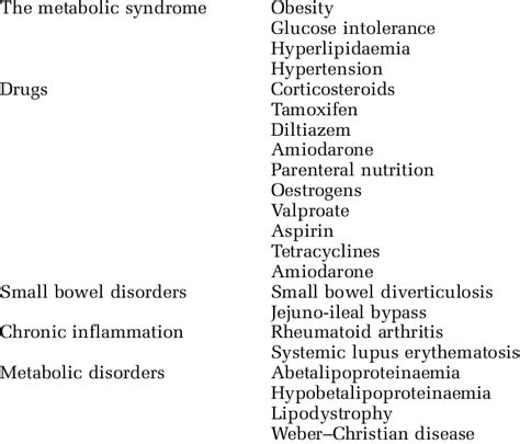 Non-viral and non-alcoholic causes of fatty liver | Download Table