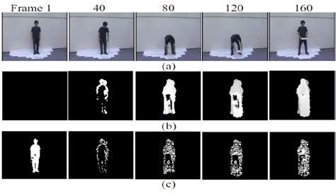 Generation of frame-by-frame motion representations in 'Carry-up ...