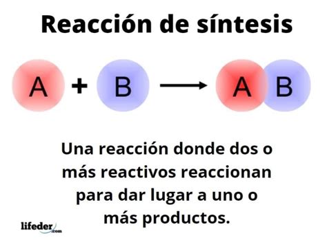 Reacción de síntesis: tipos, factores, ejemplos