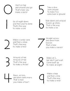 Number Poem - Handwriting Without Tears Style | Matemáticas waldorf, Enseñanza de inglés, Temas ...