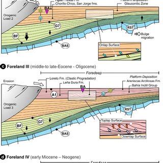 (PDF) From rift to foreland basin: A case example from the Magallanes‐Austral basin ...