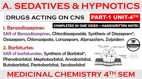 Sedatives and Hypnotics (complete) SAR | Benzodiazepines | Barbiturates | P-1 U-4 Medicinal Chem ...