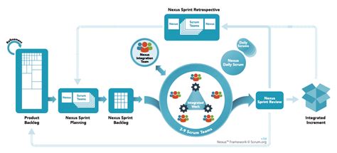 Scrum Artifacts ⋆ Agile Academy ? ⋆ Prowareness