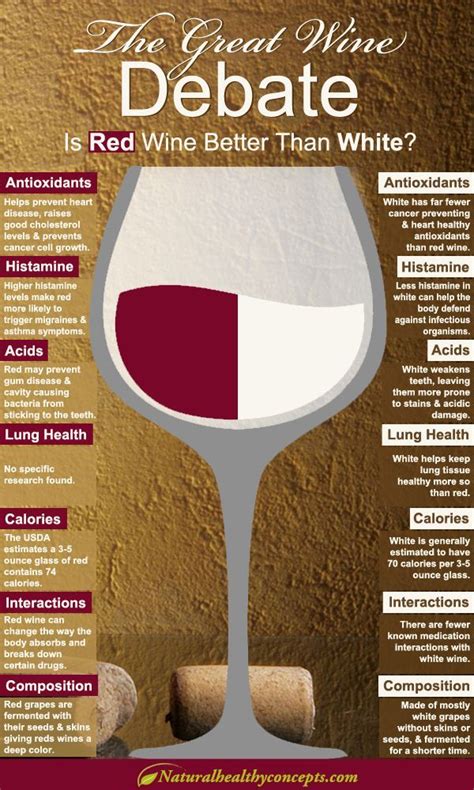 The Great Wine Debate: Red or White? [Infographic] - Healthy Concepts ...