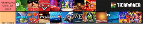 Pixar Movies Ranked Tier List (Community Rankings) - TierMaker