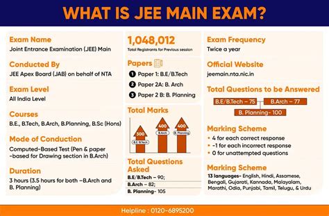 Jee Mains 2025 Exam Date Session 1 Syllabus - Donna Gayleen