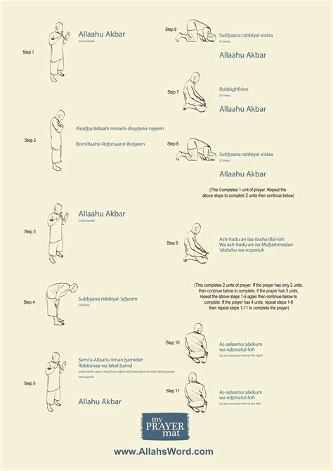 Islamic Community: Learn How To Pray The Right Way