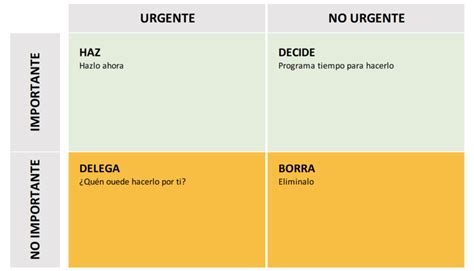 La Matriz de Eisenhower es una herramienta para priorizar tareas