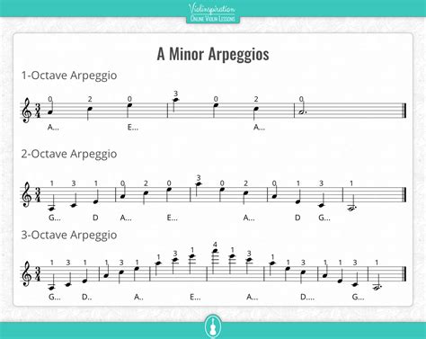 A Minor Scale on the Violin – Notes, Fingering, and Charts - Violinspiration