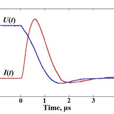 Capacitor's dissipation factor versus frequency. | Download Scientific ...