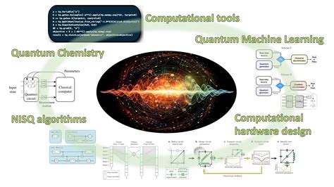 Quantum Computing