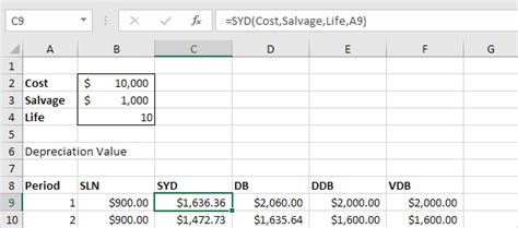 Depreciation Formulas in Excel - Complete Tutorial