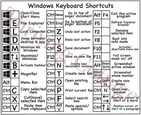 Printable Windows Keyboard Shortcuts Reference Guide Digital Pdf File Download - Etsy | Keyboard ...