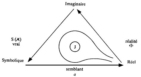 Lacan's Imaginary Prisoner Game by Charles Heinemann | Unwinnable