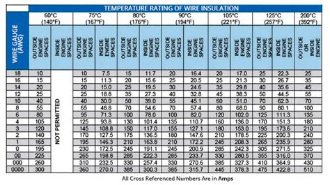 Fuse And Wire Size Charts Toyota Tundra Forum, 49% OFF