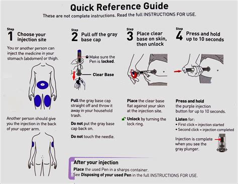 Injection Quick Reference Guide : r/Mounjaro