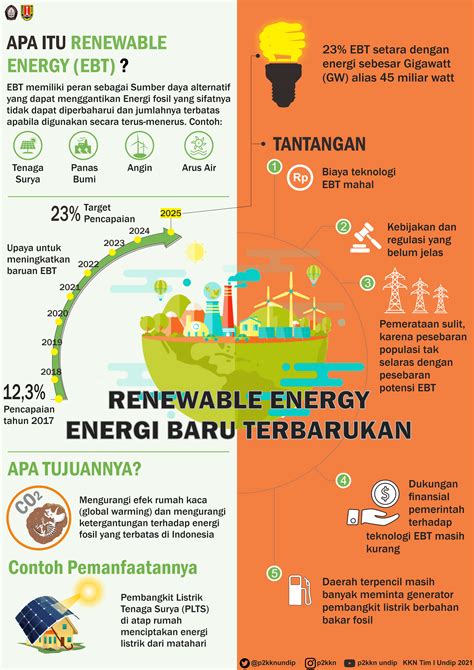 Poster Energi Terbarukan - Homecare24