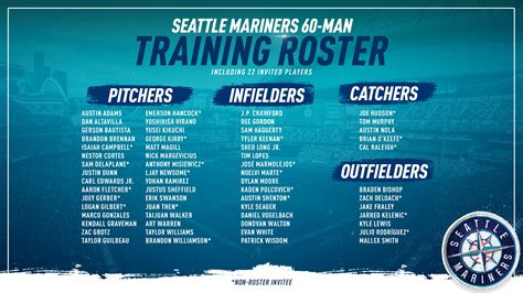 Mariners' 2023 Opening Day roster finalized - adefam.com