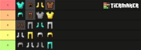 minecraft armor Tier List (Community Rankings) - TierMaker