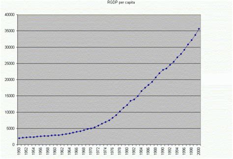 Comparing Real and Nominal GDP | Boundless Economics | | Course Hero