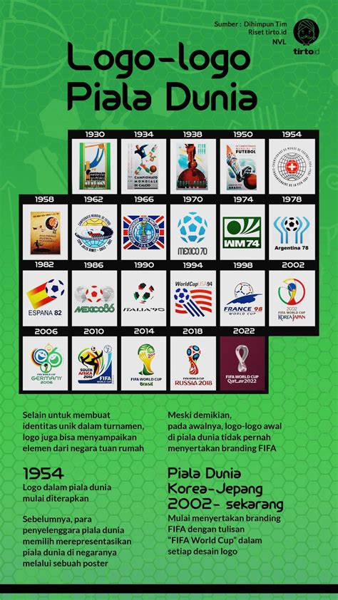 Sejarah Logo Piala Dunia dan Selendang Musim Dingin di Qatar 2022