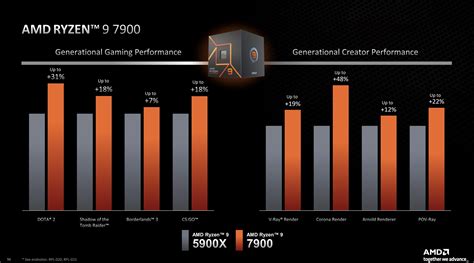 AMD's new 65W processors fix Ryzen 7000's biggest problems | Digital Trends