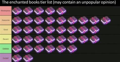 Minecraft enchanted book tier list : notinteresting