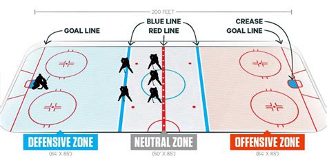 BASIC ICE HOCKEY POSITIONS EXPLAINED