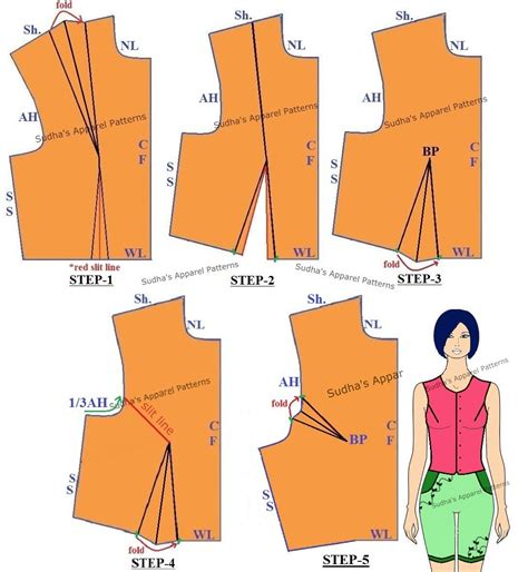 Sudha's Apparel Patterns: Basic Dart Manipulations in Women's wear {Single Darts}